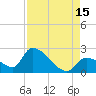 Flamingo tide chart for Friday, August 15, 2025