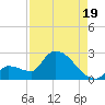 Flamingo tide chart for Tuesday, August 19, 2025