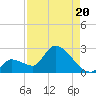 Flamingo tide chart for Wednesday, August 20, 2025