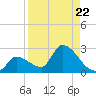 Flamingo tide chart for Friday, August 22, 2025