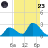 Flamingo tide chart for Saturday, August 23, 2025