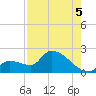 Flamingo tide chart for Tuesday, August 5, 2025