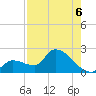 Flamingo tide chart for Wednesday, August 6, 2025