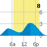 Flamingo tide chart for Friday, August 8, 2025