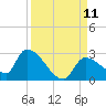 Flamingo tide chart for Thursday, September 11, 2025