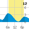 Flamingo tide chart for Friday, September 12, 2025