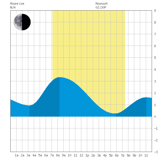Flamingo tide chart for Sunday, September 14, 2025