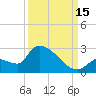 Flamingo tide chart for Monday, September 15, 2025