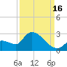 Flamingo tide chart for Tuesday, September 16, 2025