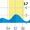 Flamingo tide chart for Wednesday, September 17, 2025