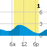 Flamingo tide chart for Monday, September 1, 2025