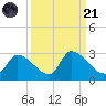 Flamingo tide chart for Sunday, September 21, 2025