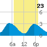 Flamingo tide chart for Tuesday, September 23, 2025