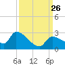 Flamingo tide chart for Friday, September 26, 2025