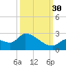 Flamingo tide chart for Tuesday, September 30, 2025