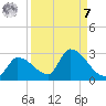 Flamingo tide chart for Sunday, September 7, 2025