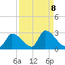 Flamingo tide chart for Monday, September 8, 2025