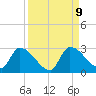 Flamingo tide chart for Tuesday, September 9, 2025