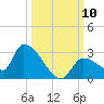 Flamingo tide chart for Friday, October 10, 2025