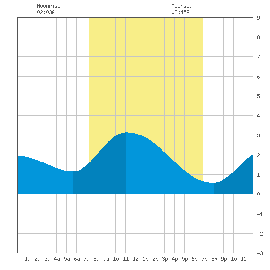 Flamingo tide chart for Wednesday, October 15, 2025