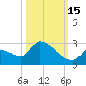 Flamingo tide chart for Wednesday, October 15, 2025