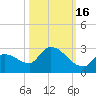Flamingo tide chart for Thursday, October 16, 2025