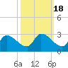 Flamingo tide chart for Saturday, October 18, 2025