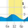 Flamingo tide chart for Wednesday, October 1, 2025