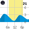 Flamingo tide chart for Tuesday, October 21, 2025