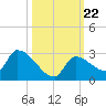 Flamingo tide chart for Wednesday, October 22, 2025