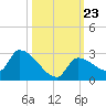Flamingo tide chart for Thursday, October 23, 2025