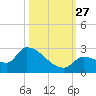 Flamingo tide chart for Monday, October 27, 2025
