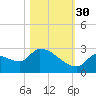 Flamingo tide chart for Thursday, October 30, 2025