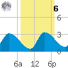Flamingo tide chart for Monday, October 6, 2025