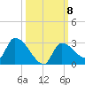 Flamingo tide chart for Wednesday, October 8, 2025