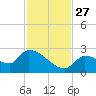 Flamingo tide chart for Thursday, November 27, 2025