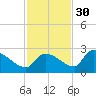 Flamingo tide chart for Sunday, November 30, 2025