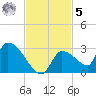 Flamingo tide chart for Wednesday, November 5, 2025
