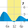 Flamingo tide chart for Friday, November 7, 2025