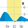 Flamingo tide chart for Saturday, November 8, 2025