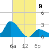 Flamingo tide chart for Sunday, November 9, 2025