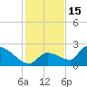 Flamingo tide chart for Monday, December 15, 2025
