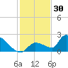 Flamingo tide chart for Tuesday, December 30, 2025