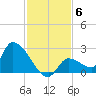 Flamingo tide chart for Saturday, December 6, 2025