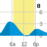 Flamingo tide chart for Monday, December 8, 2025