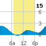 Flamingo tide chart for Thursday, January 15, 2026