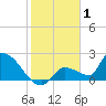 Flamingo tide chart for Thursday, January 1, 2026