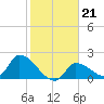 Flamingo tide chart for Wednesday, January 21, 2026