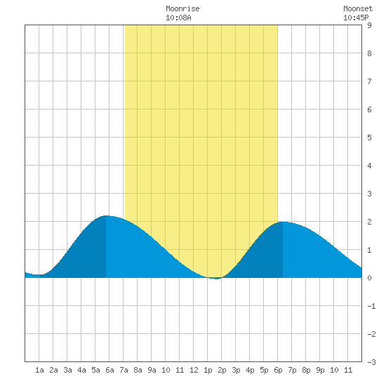 Flamingo tide chart for Friday, January 23, 2026