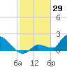 Flamingo tide chart for Thursday, January 29, 2026